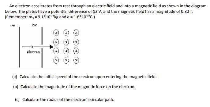 An electron accelerates from rest through an electric field and into a magnetic field as shown in the diagram