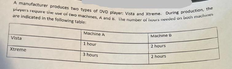 A manufacturer produces two types of DVD player: Vista and Xtreme. During production, the players require the