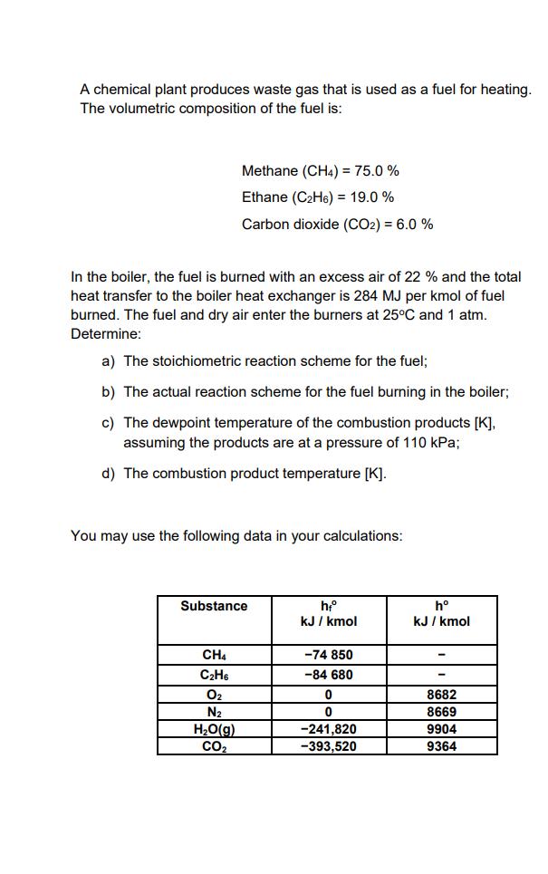 A chemical plant produces waste gas that is used as a fuel for heating. The volumetric composition of the