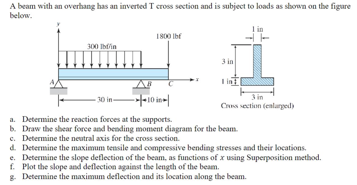 A beam with an overhang has an inverted T cross section and is subject to loads as shown on the figure below.