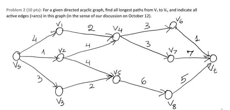 Problem 2 (10 pts): For a given directed acyclic graph, find all longest paths from V, to V, and indicate all