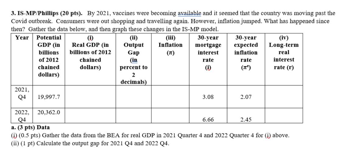 3. IS-MP/Phillips (20 pts). By 2021, vaccines were becoming available and it seemed that the country was
