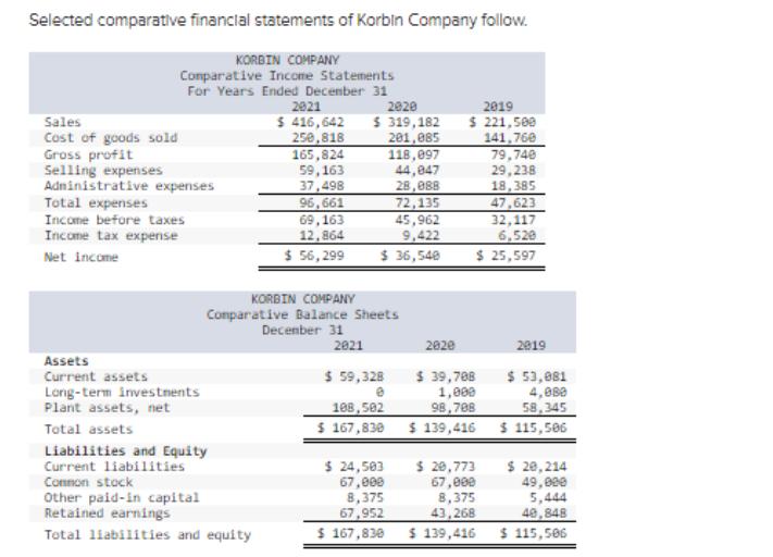 Selected comparative financial statements of Korbin Company follow. KORBIN COMPANY Comparative Income