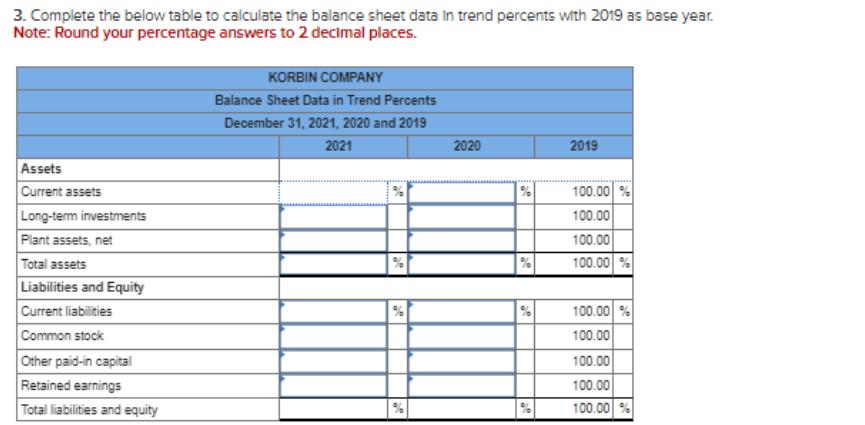 3. Complete the below table to calculate the balance sheet data in trend percents with 2019 as base year.
