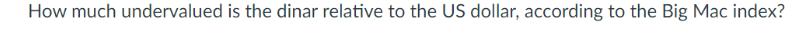How much undervalued is the dinar relative to the US dollar, according to the Big Mac index?