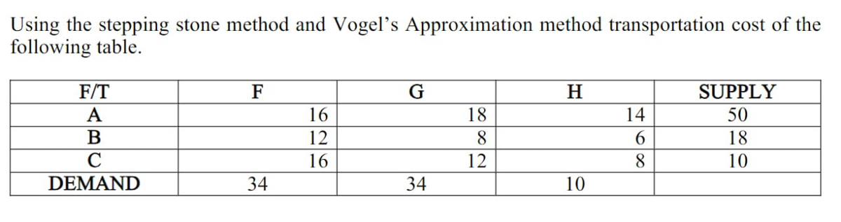 Using the stepping stone method and Vogel's Approximation method transportation cost of the following table.