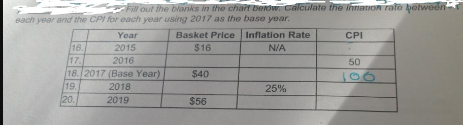 Fill out the blanks in the chart below. Calculate the ination rate between each year and the CPI for each