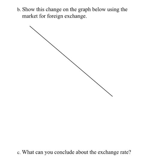 b. Show this change on the graph below using the market for foreign exchange. c. What can you conclude about