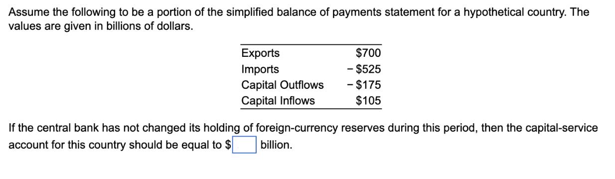 Assume the following to be a portion of the simplified balance of payments statement for a hypothetical