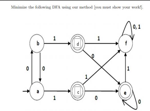 Minimize the following DFA using our method [you must show your work!]. 0 b a 0 1 1 1 0 4 1 0,1 0