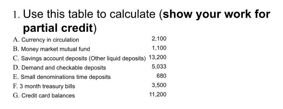 1. Use this table to calculate (show your work for partial credit) A. Currency in circulation 2,100 B. Money