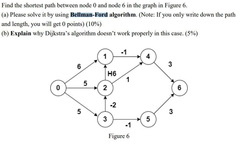 Find the shortest path between node 0 and node 6 in the graph in Figure 6. (a) Please solve it by using