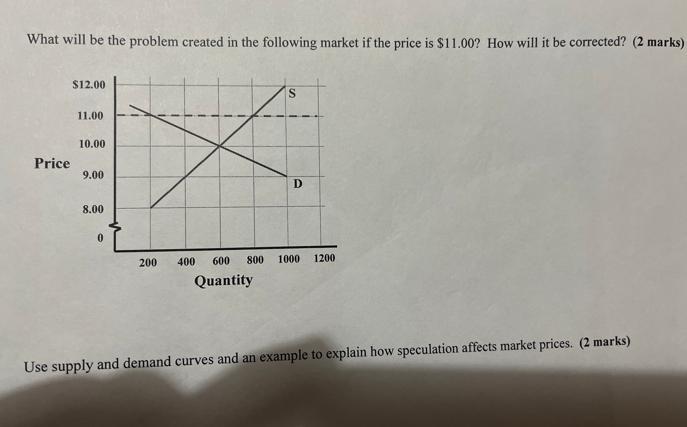 What will be the problem created in the following market if the price is $11.00? How will it be corrected? (2