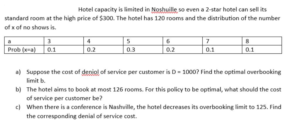 Hotel capacity is limited in Noshuille so even a 2-star hotel can sell its standard room at the high price of