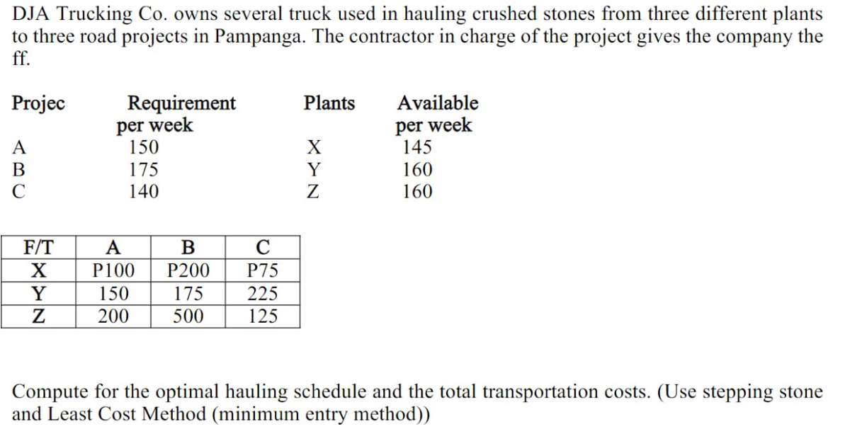 DJA Trucking Co. owns several truck used in hauling crushed stones from three different plants to three road