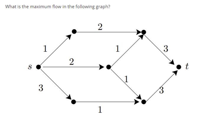 What is the maximum flow in the following graph? S 1 3 2 2 1 1 1 3