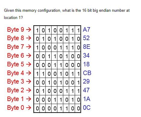 Given this memory configuration, what is the 16 bit big endian number at location 1? Byte 9 Byte 8 Byte 7