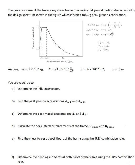 The peak response of the two-storey shear frame to a horizontal ground motion characterised by the design