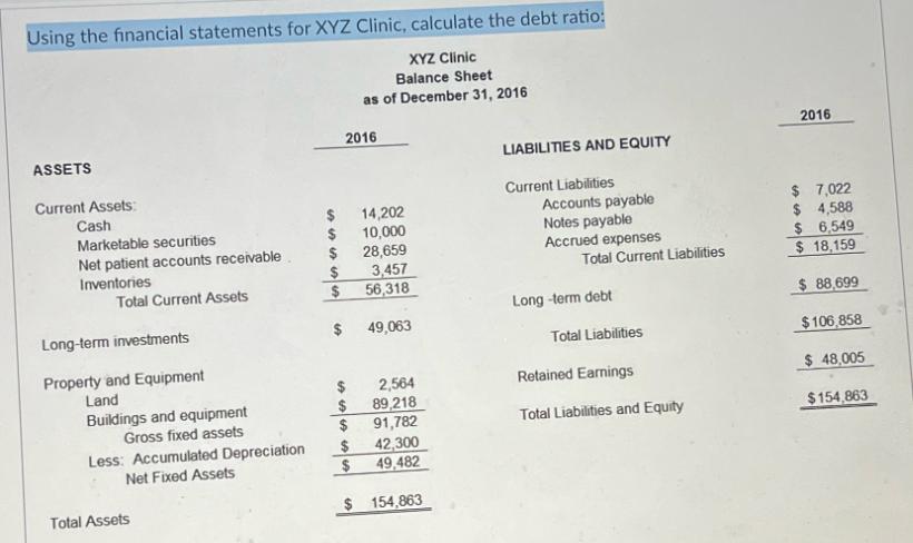 Using the financial statements for XYZ Clinic, calculate the debt ratio: XYZ Clinic Balance Sheet as of