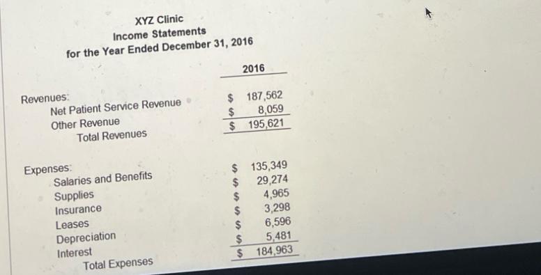 XYZ Clinic Income Statements for the Year Ended December 31, 2016 Revenues: Net Patient Service Revenue Other
