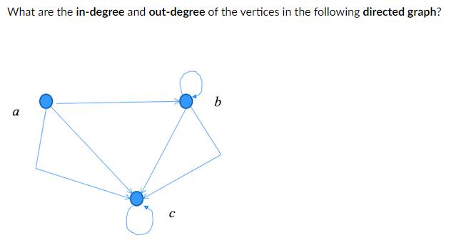 What are the in-degree and out-degree of the vertices in the following directed graph? a C b