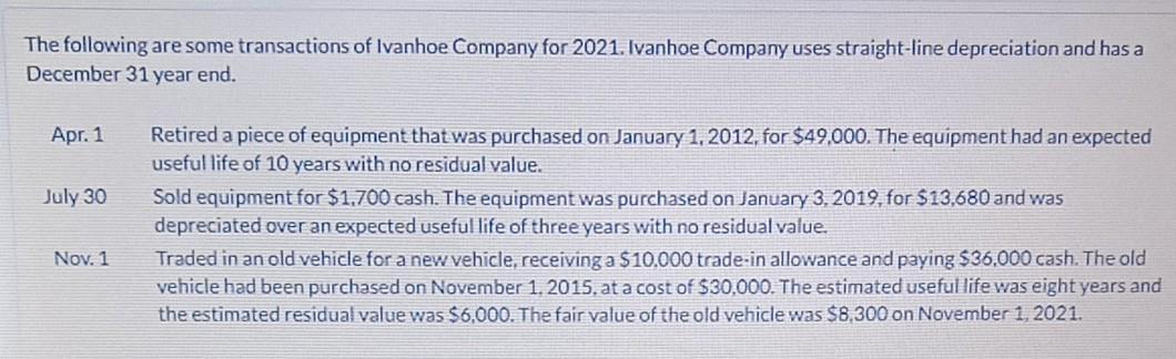 The following are some transactions of Ivanhoe Company for 2021. Ivanhoe Company uses straight-line
