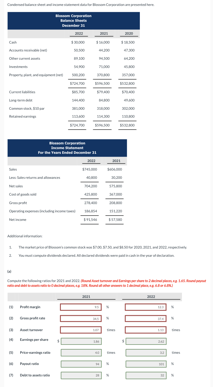 Condensed balance sheet and income statement data for Blossom Corporation are presented here. Cash Accounts