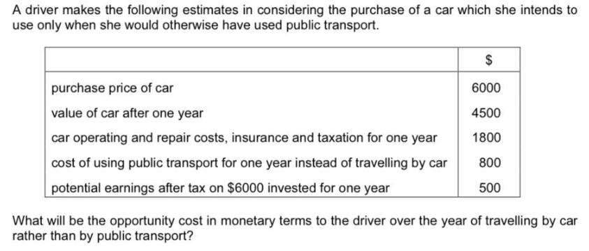 A driver makes the following estimates in considering the purchase of a car which she intends to use only