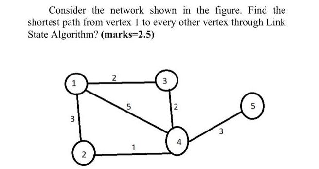 Consider the network shown in the figure. Find the shortest path from vertex 1 to every other vertex through