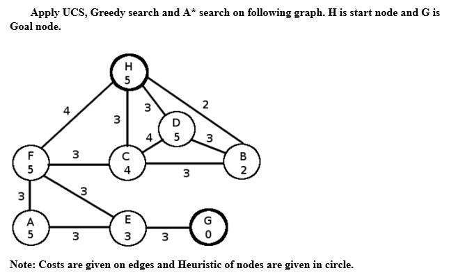 Apply UCS, Greedy search and A* search on following graph. H is start node and G is Goal node. F5 3 F AS A 5