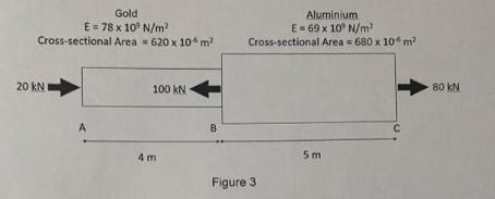 Gold E= 78 x 10 N/m Cross-sectional Area = 620 x 106 m 20 kN A 100 kN 4m B Aluminium E69 x 10 N/m