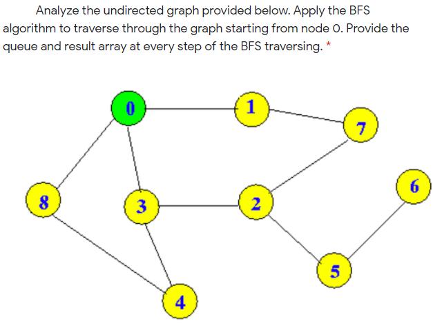 Analyze the undirected graph provided below. Apply the BFS algorithm to traverse through the graph starting