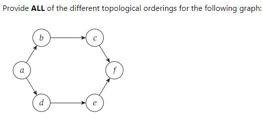 Provide ALL of the different topological orderings for the following graph: b d f