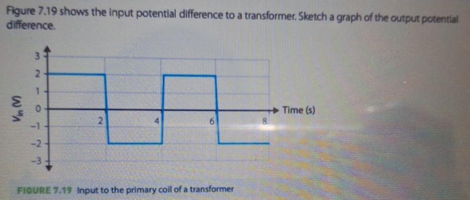 Figure 7.19 shows the input potential difference to a transformer. Sketch a graph of the output potential