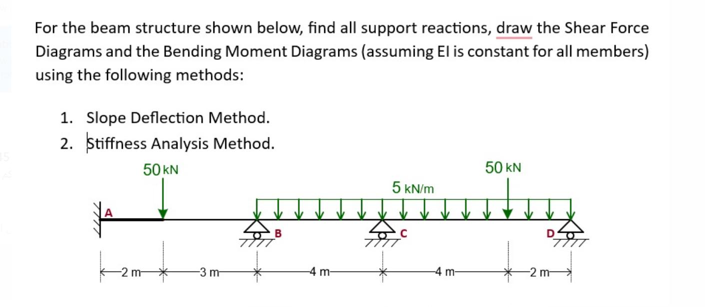 For the beam structure shown below, find all support reactions, draw the Shear Force Diagrams and the Bending