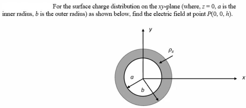 For the surface charge distribution on the xy-plane (where, z = 0, a is the inner radius, b is the outer