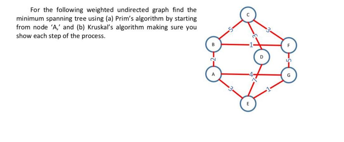 For the following weighted undirected graph find the minimum spanning tree using (a) Prim's algorithm by