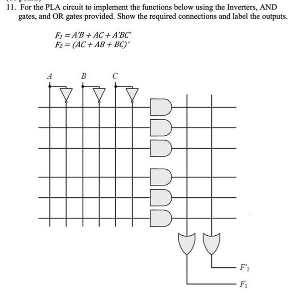 11. For the PLA circuit to implement the functions below using the Inverters, AND gates, and OR gates