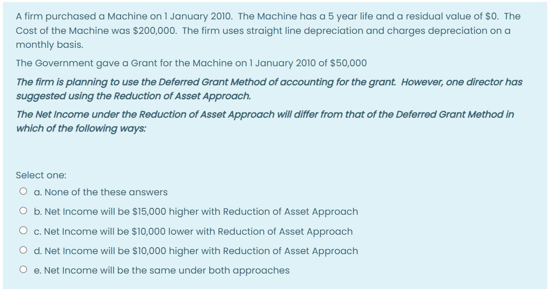 A firm purchased a Machine on 1 January 2010. The Machine has a 5 year life and a residual value of $0. The