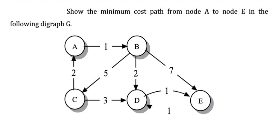 Show the minimum cost path from node A to node E in the following digraph G. A 2 C 5 3 B 24 2 D 1 E