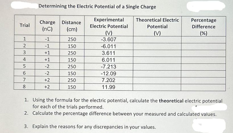 Trial 1 2 3 4 5 6 7 8 Determining the Electric Potential of a Single Charge Charge Distance (nC) (cm) -1 -1