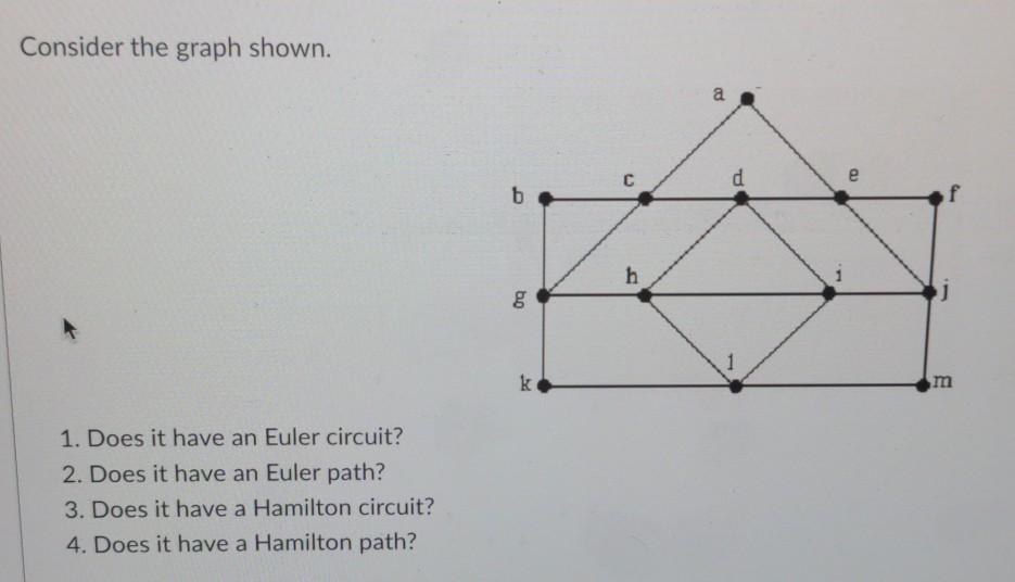 Consider the graph shown. 1. Does it have an Euler circuit? 2. Does it have an Euler path? 3. Does it have a