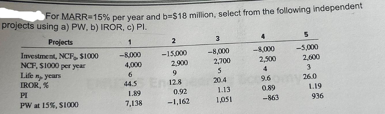 For MARR=15% per year and b=$18 million, select from the following independent projects using a) PW, b) IROR,