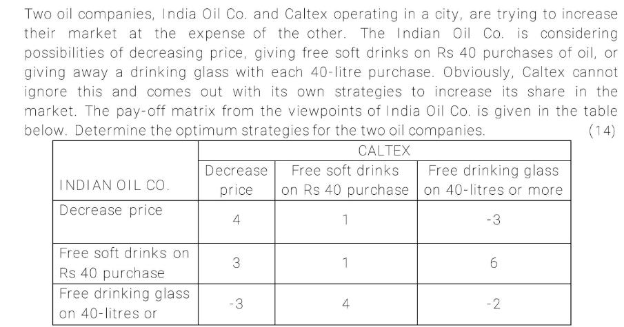 Two oil companies, India Oil Co. and Caltex operating in a city, are trying to increase their market at the