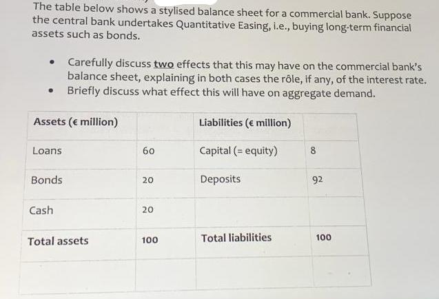 The table below shows a stylised balance sheet for a commercial bank. Suppose the central bank undertakes