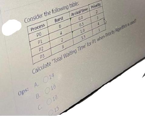 Consider the following table: Process PO P1 P2 P3 Burst 6 Ops: A. 014 B. 16 Arrival time 0.0 F C. 10 0.5 1.0