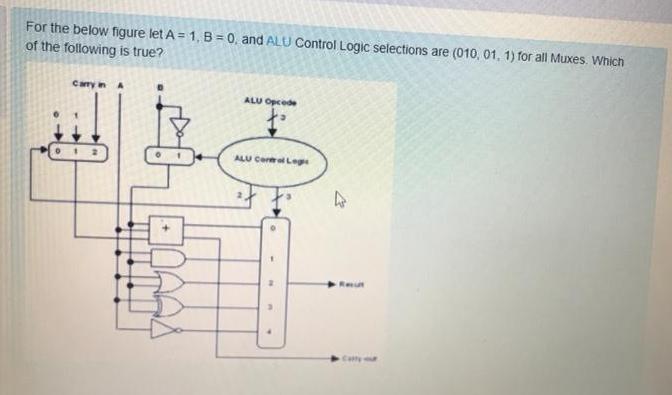 For the below figure let A = 1, B = 0, and ALU Control Logic selections are (010, 01, 1) for all Muxes. Which