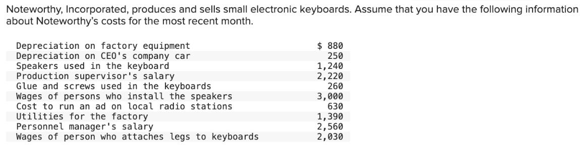 Noteworthy, Incorporated, produces and sells small electronic keyboards. Assume that you have the following