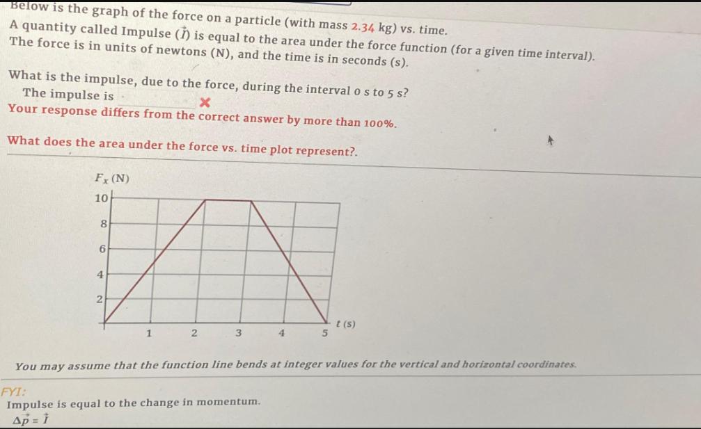 Below is the graph of the force on a particle (with mass 2.34 kg) vs. time. A quantity called Impulse (1) is