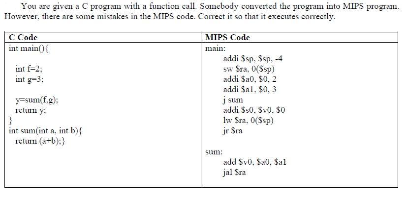 You are given a C program with a function call. Somebody converted the program into MIPS program. However,